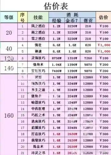 梦幻西游辅助技能点什么，梦幻西游辅助技能学哪个好插图