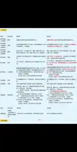梦幻西游多少级可以角色转换,梦幻西游多少级能换门派插图1 梦幻西游多少级可以角色转换,梦幻西游多少级能换门派插图1