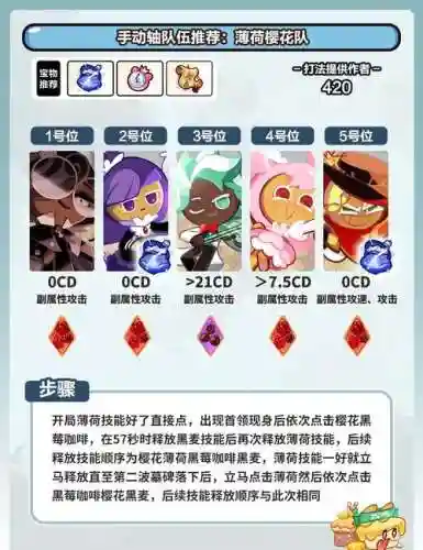 大天使之拥阵容搭配，大天使套装插图