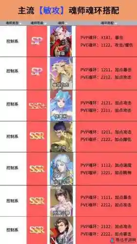 千仞雪阵容搭配魂环，千仞雪怎么配阵容插图