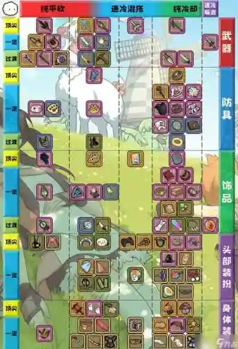 牧羊人之心装备最好，牧羊人之心2021装备配方插图1