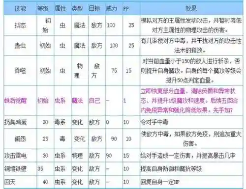 洛克黄金伊利莎白技能，洛克王国伊莎贝拉怎么获得插图1