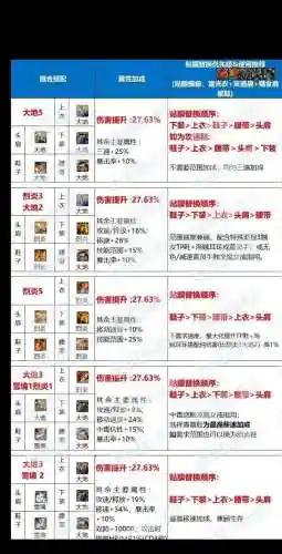 地下城堡2副本装备，地下城堡2副本装备怎么获得插图1
