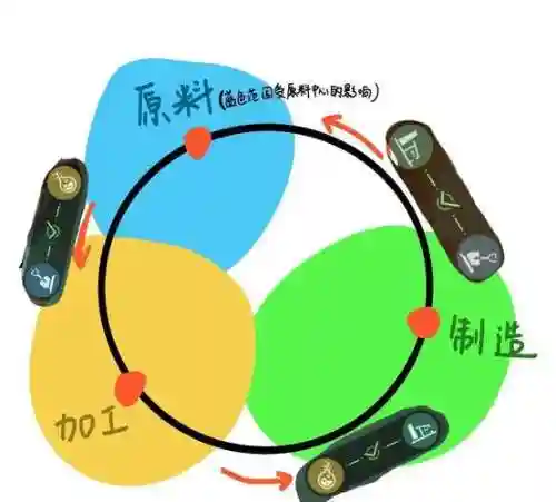 自动攻略，自助攻略插图1