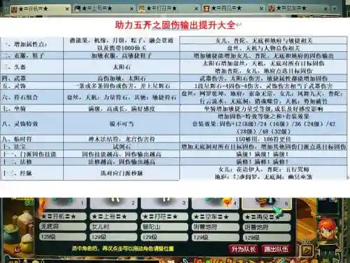 梦幻西游神器固伤输出，梦幻西游神器12个相同属性额外加成插图1