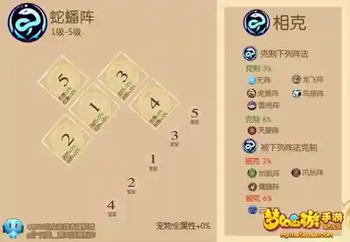 梦幻西游开蛇阵还可以叠加鬼眼吗，梦幻西游蛇能继承什么技能插图1