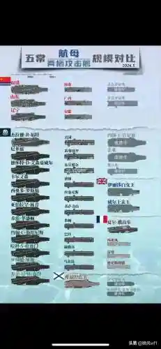 战舰世界美系海军阵容搭配，战舰世界美系走哪条线插图1