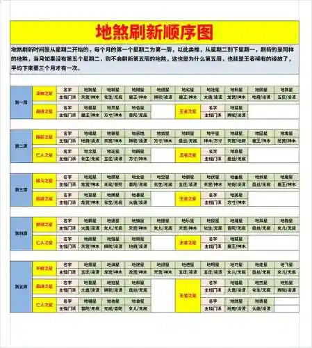 梦幻西游2手天罡地煞，梦幻西游天罡地煞玩法插图1