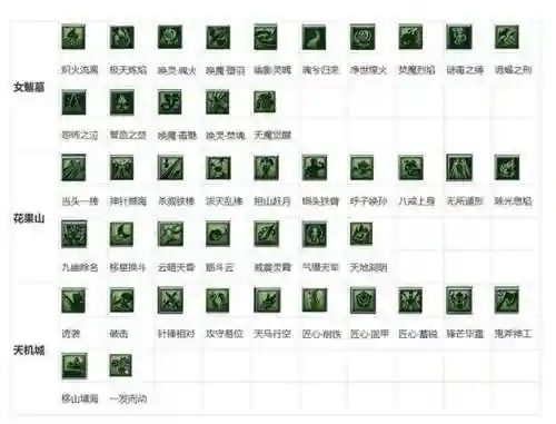 梦幻西游全特技，梦幻西游特技介绍大全2020插图