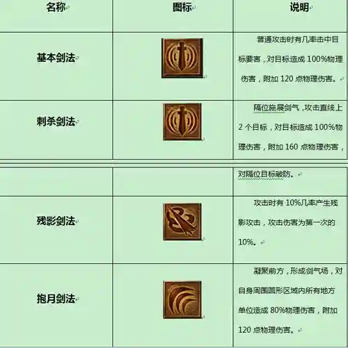 传奇世界战士技能书名称，传奇世界战士技能书名称大全插图