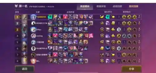 2019双排翻盘阵容搭配,双排高胜率阵容插图1 2019双排翻盘阵容搭配,双排高胜率阵容插图1