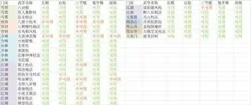 放置江湖武器可以传承吗，放置江湖武器能传承吗插图1
