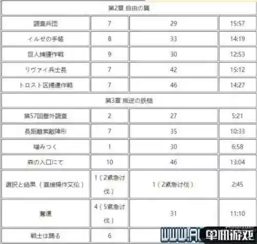 ps3进击的巨人技能,ps3进击的巨人攻略插图1 ps3进击的巨人技能,ps3进击的巨人攻略插图1