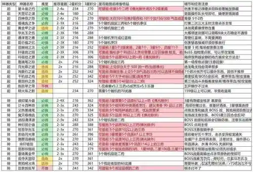 梦幻西游神器杀谢远，梦幻西游杀神器奖励插图1