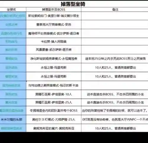 坐骑怎么换技能书，坐骑技能点可以洗掉吗插图1