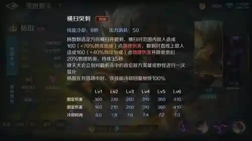 王者荣耀杨戟技能，王者荣耀杨戟技能介绍插图1