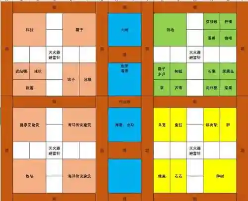饥荒私人联机阵容搭配图，饥荒联机版单人建家攻略插图