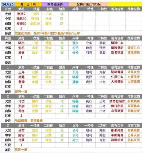 率土之滨五星武将阵容搭配，率土之滨五星武将排行2020插图