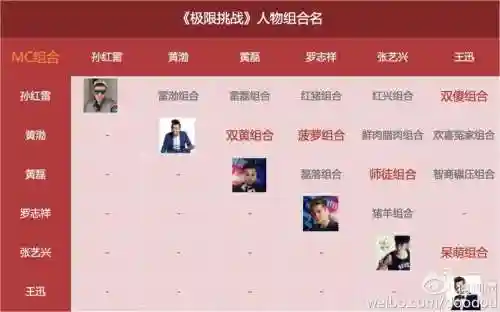 极限挑战最佳阵容搭配图，极限挑战成员表插图
