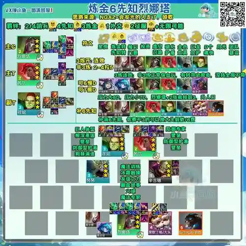 重生塔防沙漠绿洲阵容搭配，重生塔防兑换码插图