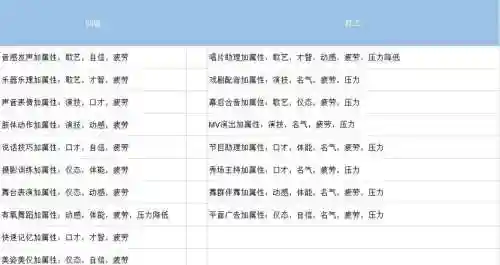 明星志愿手游技能，明星志愿手游攻略插图