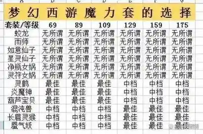 梦幻西游变身套装加的魔力最多，梦幻西游变身术魔力套插图1