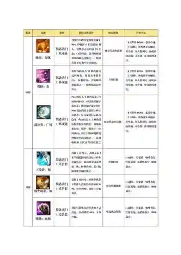 召唤师堆技能等级，召唤师技能怎么排插图1