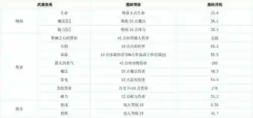 上古卷轴5武器没附魔了，上古卷轴5武器附魔用完如何补插图1