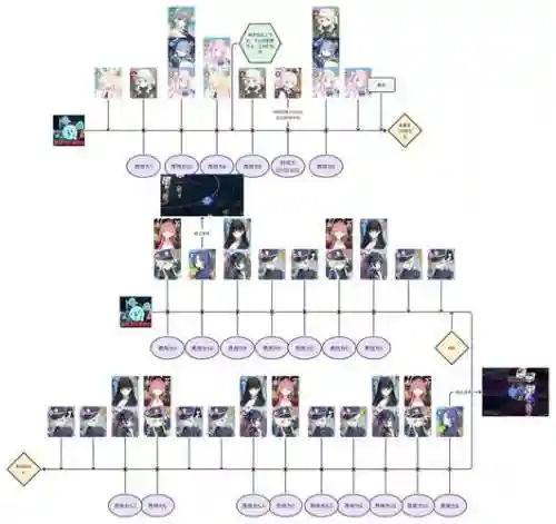 黑白2阵容搭配，黑白2阵容搭配推荐插图1