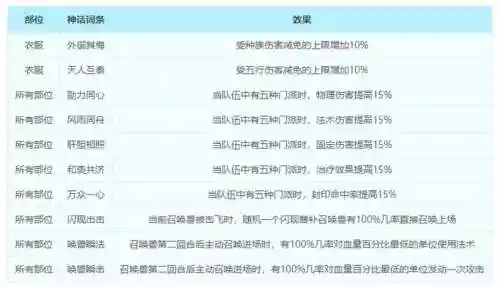 梦幻西游特技能介绍，梦幻西游特技大全效果插图1