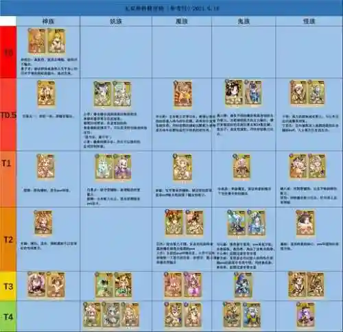 无双萌将阵容搭配最新，无双萌将阵容搭配最新攻略插图1