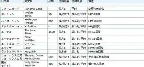 最终幻想6装备属性，最终幻想6属性值插图1
