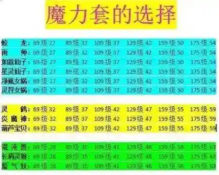 梦幻西游109神器任务教程，梦幻西游109神器任务教程视频插图1