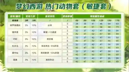 梦幻西游175物理动物套，梦幻西游175物理系动物套插图1