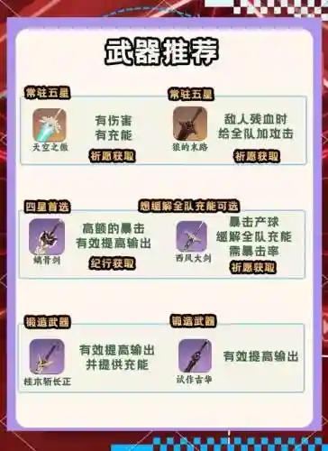北斗的四星阵容搭配，北斗4星圣遗物及武器搭配插图1
