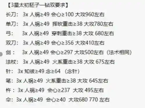 天下3孩子武学装备评价，天下三孩子武器的选择插图