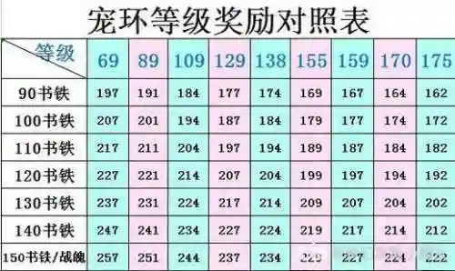 梦幻西游手游资格不同阶段奖励，梦幻手游资格奖励什么时候发插图1