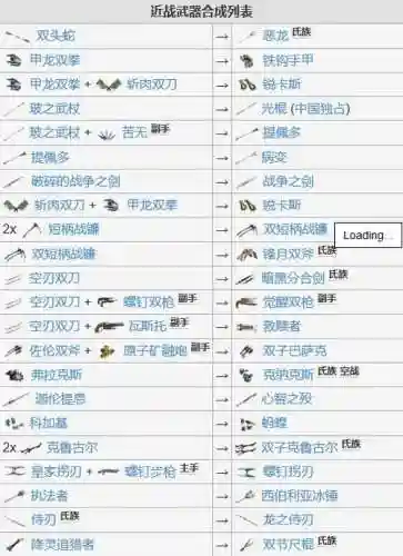 星际战甲高段送低段武器，星际战甲几段送武器槽插图1