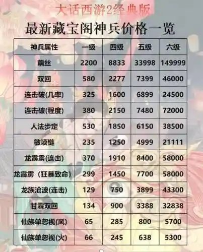 大话西游2免费版升级装备怎么便宜，大话西游2免费版升级装备怎么便宜一点插图1