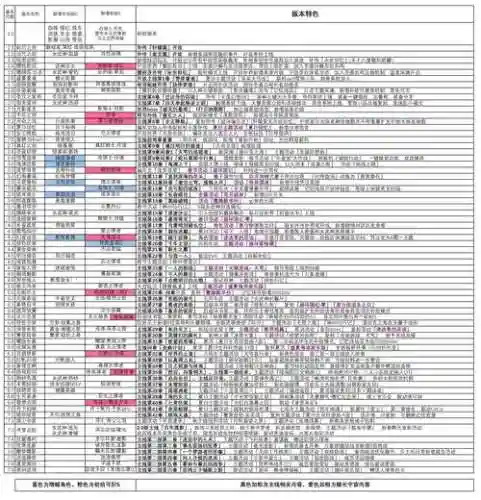 崩坏3装备升级材料表，崩坏3装备升级材料表在哪插图