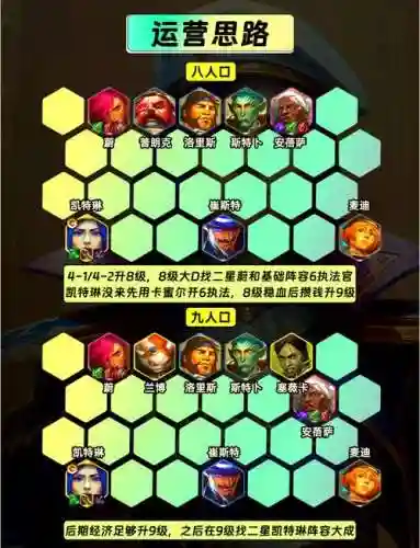 云顶之弈女警搭配什么阵容，云顶之弈女生阵容插图