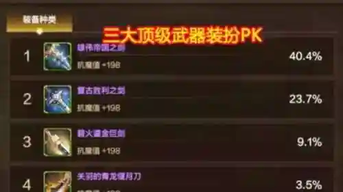 dnf新版pk场装备属性，地下城pk场装备属性插图1