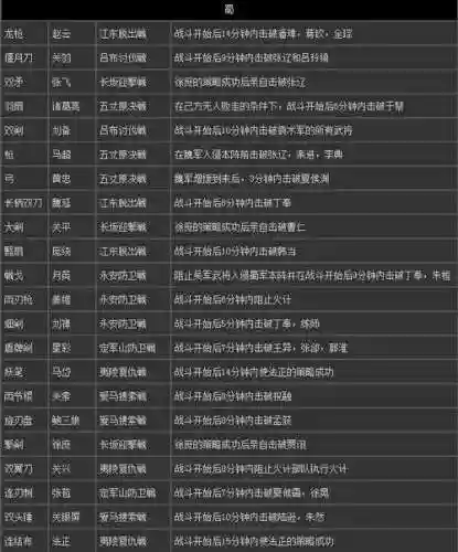 三国7武器怎么获得，三国7武将怎么配插图1