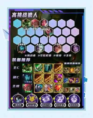 能打狼人的阵容搭配，谁打狼人上单好打插图1