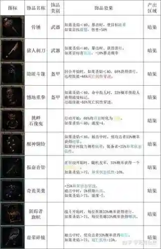地牢围攻2装备作弊码6，地牢围攻2装备修改器插图1