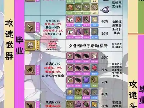 牧羊人之心装备最好，牧羊人之心2021装备配方插图
