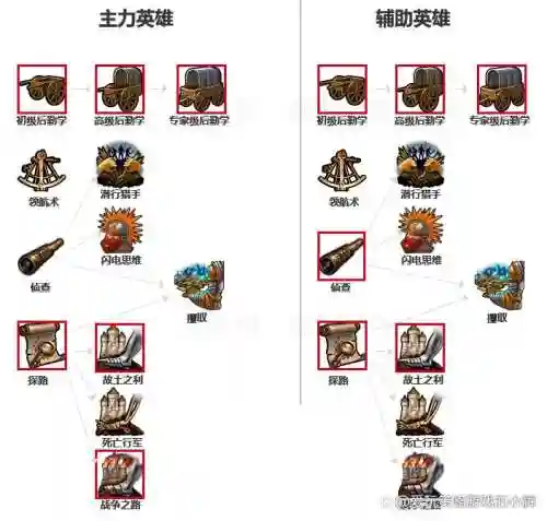 英雄无敌6圣堂技能，英雄无敌6圣堂力血还是力泪插图1