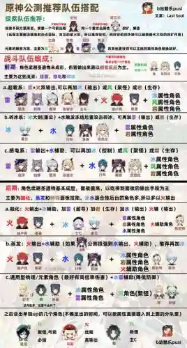 原神游戏跑图阵容搭配，原神最佳跑图队伍插图1