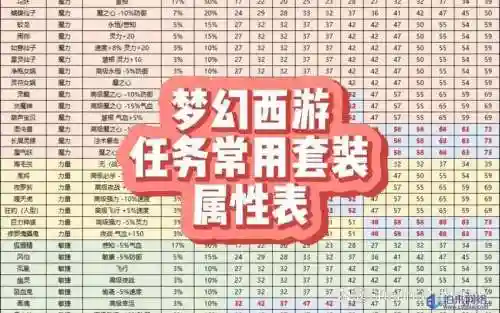 梦幻西游服务进程109个，梦幻西游服务进程109个任务插图1