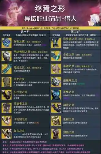 命运2技能点有多少钱，命运2 技能插图1